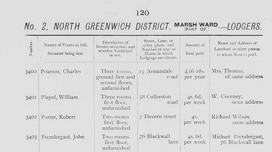 London electoral register 1897